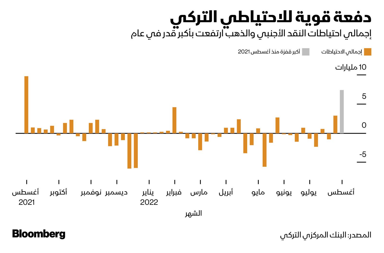 المصدر: بلومبرغ