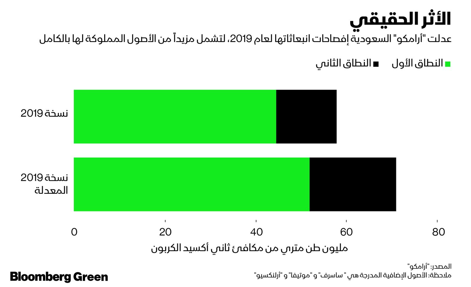 المصدر: بلومبرغ.