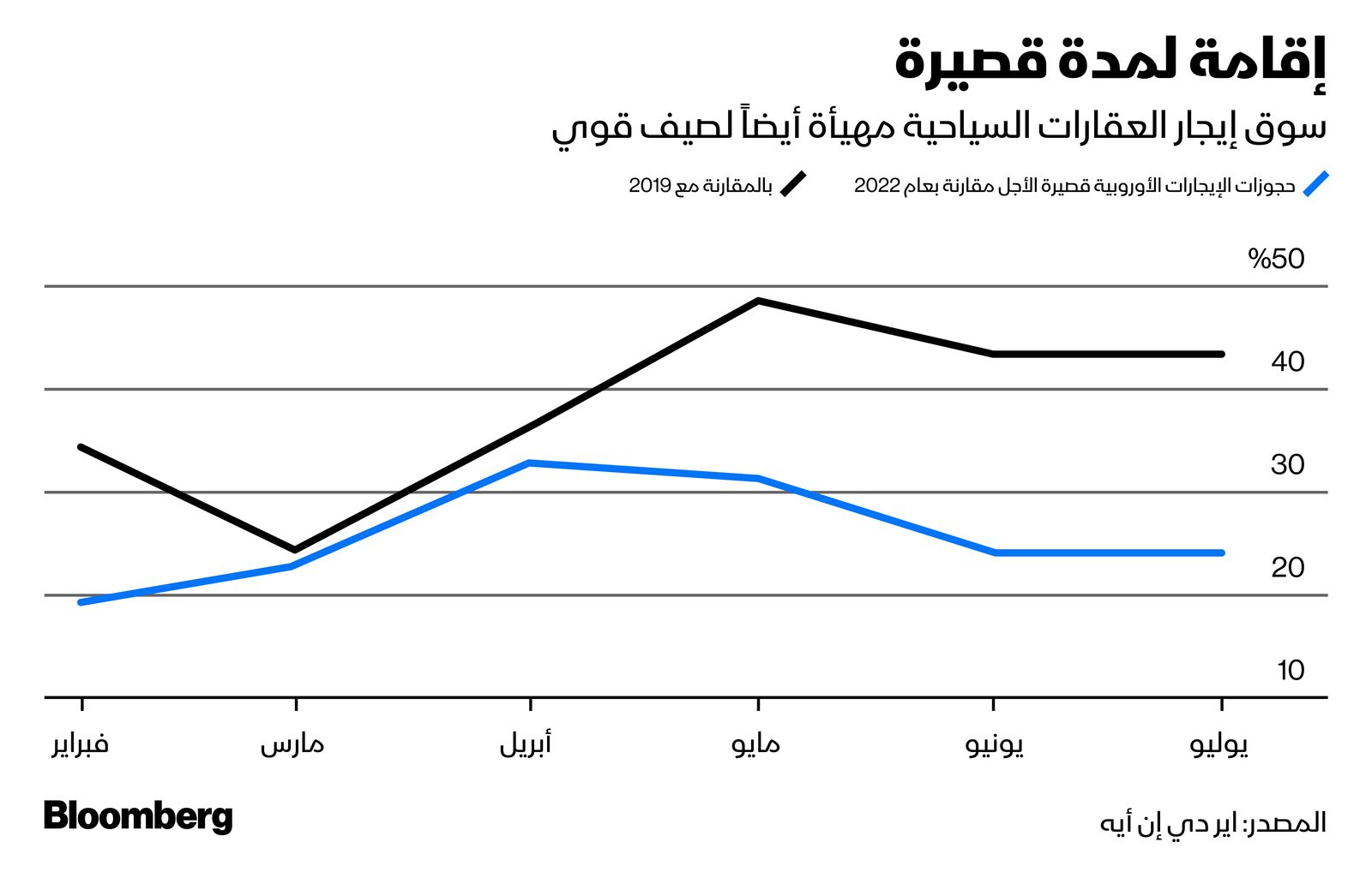 المصدر: بلومبرغ