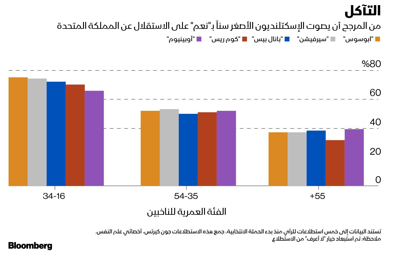 غراف