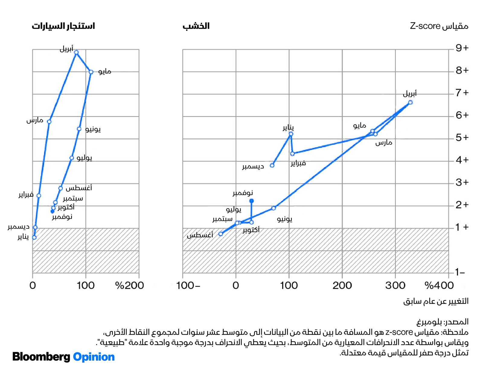 المصدر: بلومبرغ