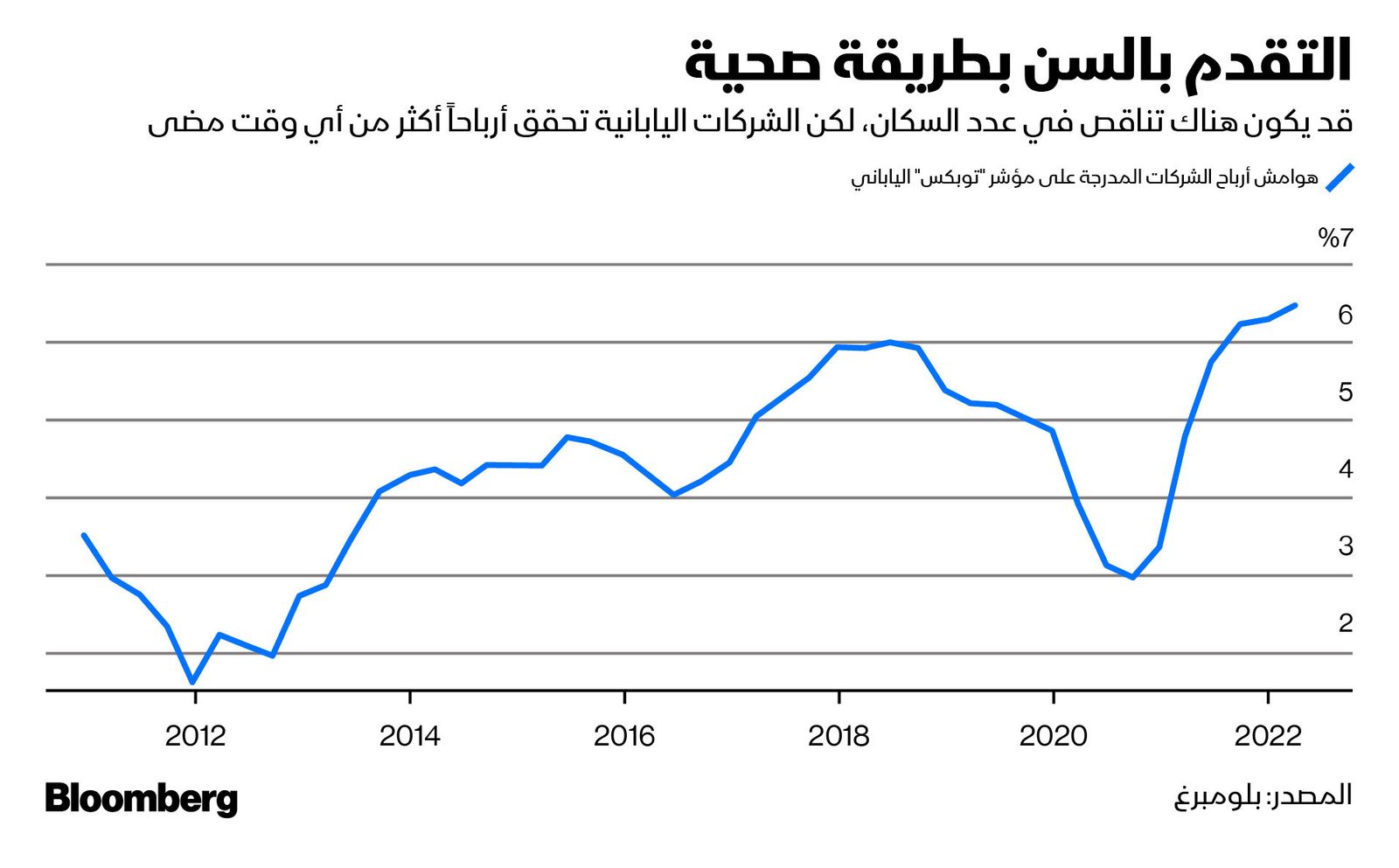 المصدر: بلومبرغ