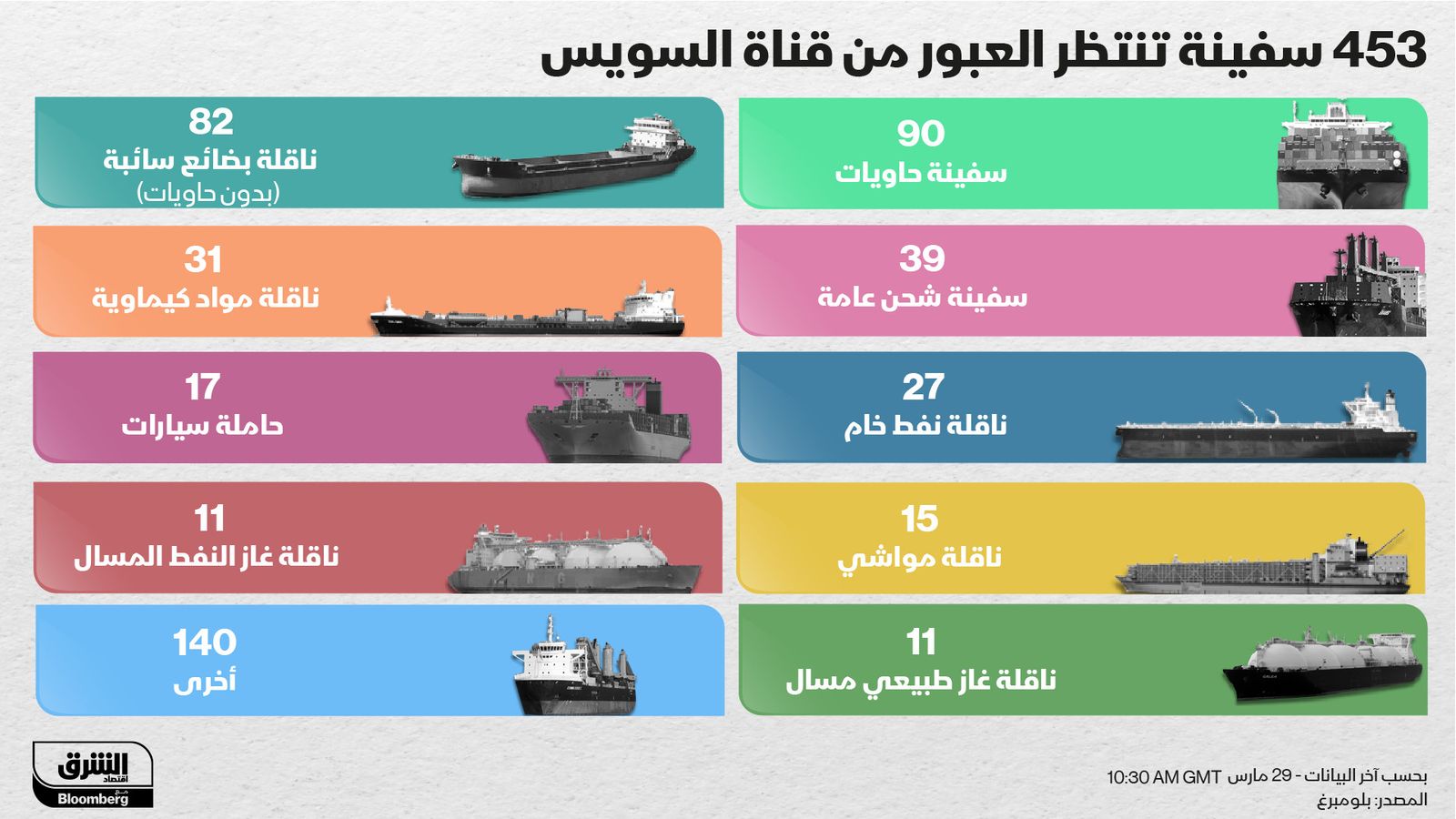 المصدر: الشرق