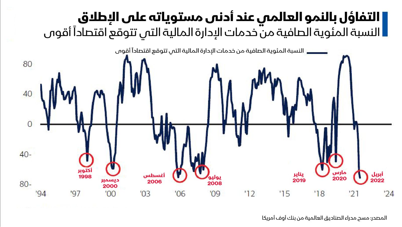 المصدر: بلومبرغ