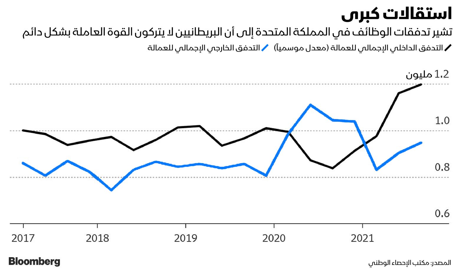 المصدر: بلومبرغ