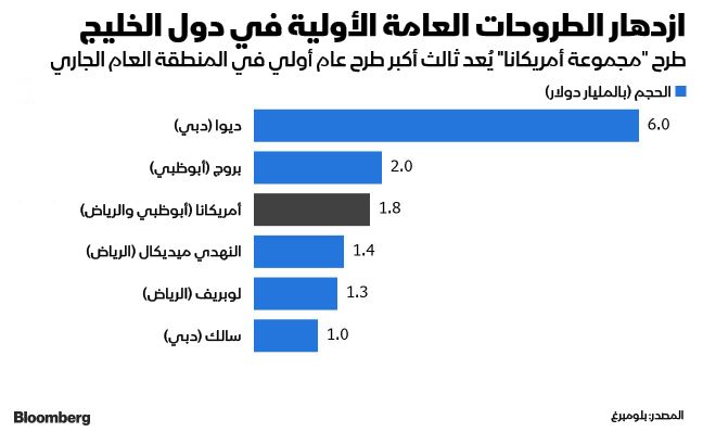 المصدر: بلومبرغ