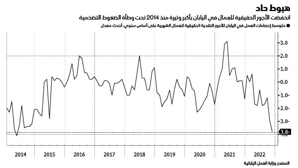 المصدر: بلومبرغ