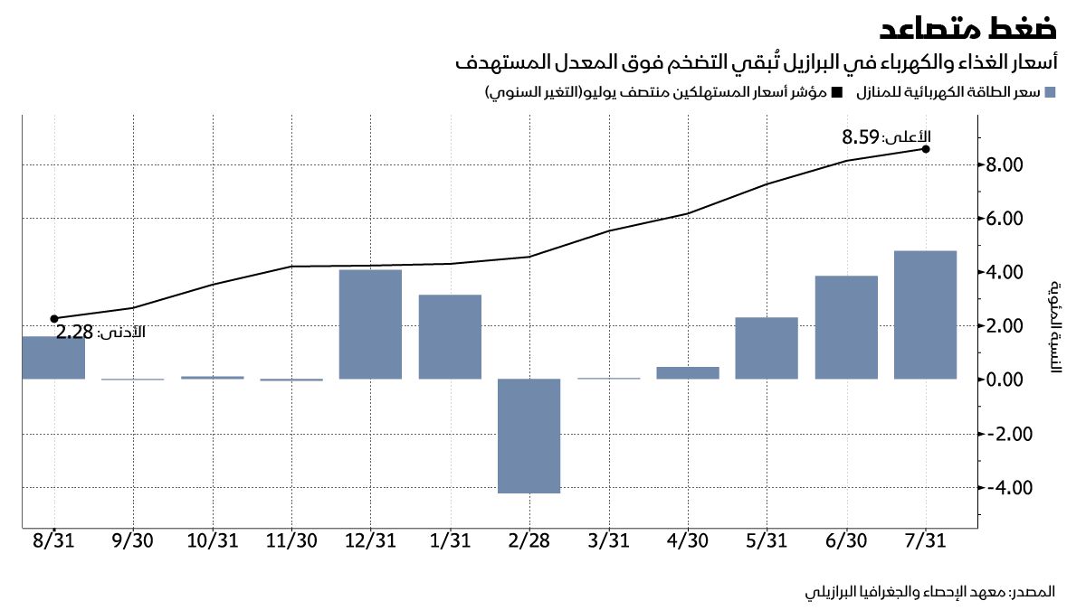 المصدر: بلومبرغ