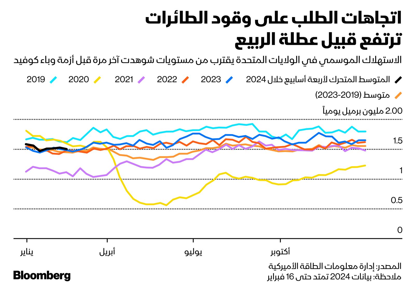 المصدر: بلومبرغ