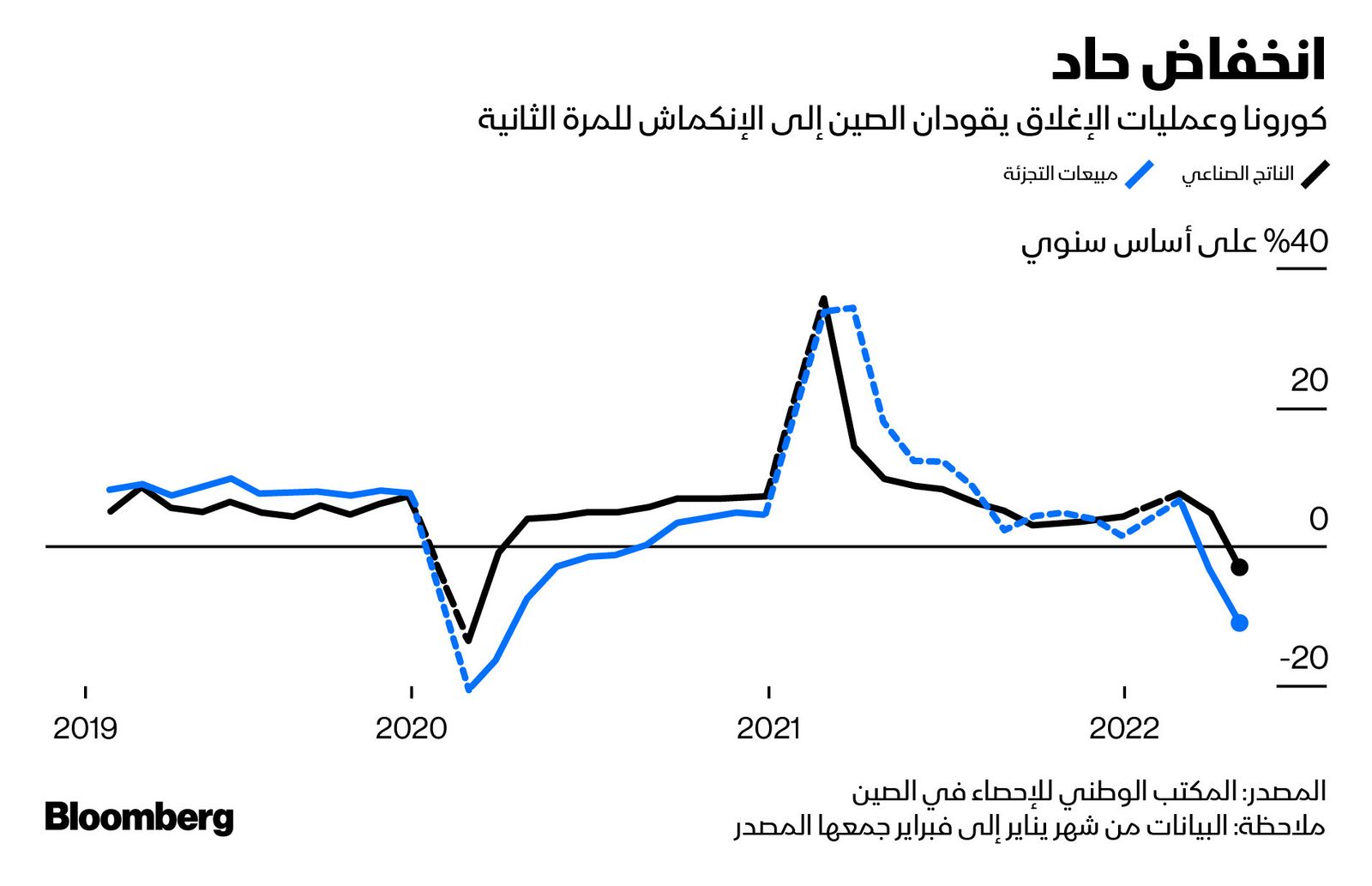 المصدر: بلومبرغ