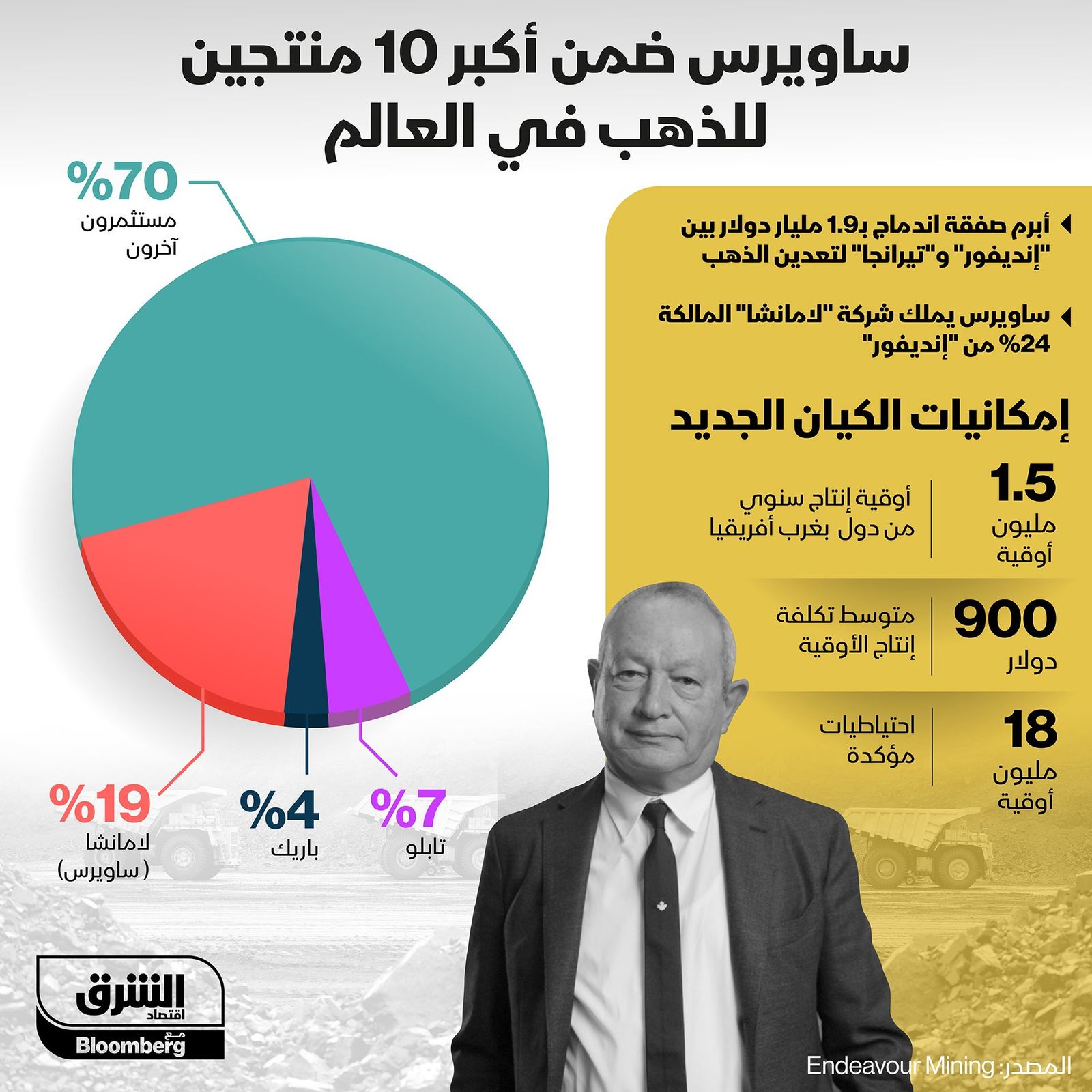 المصدر: الشرق