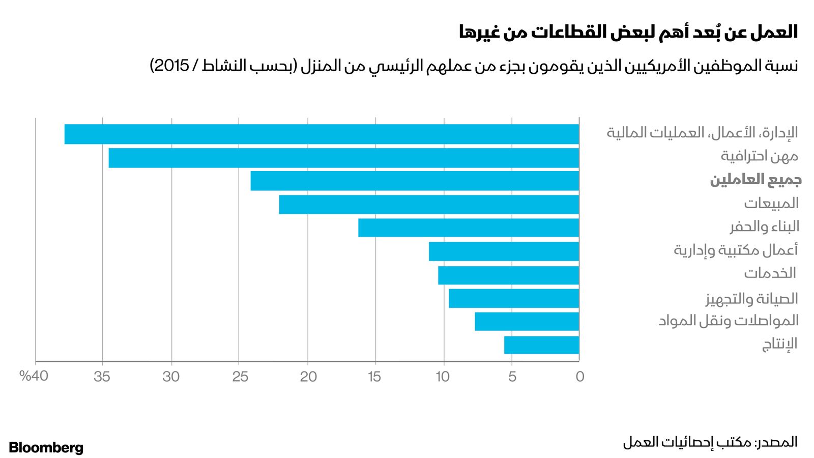 ببب