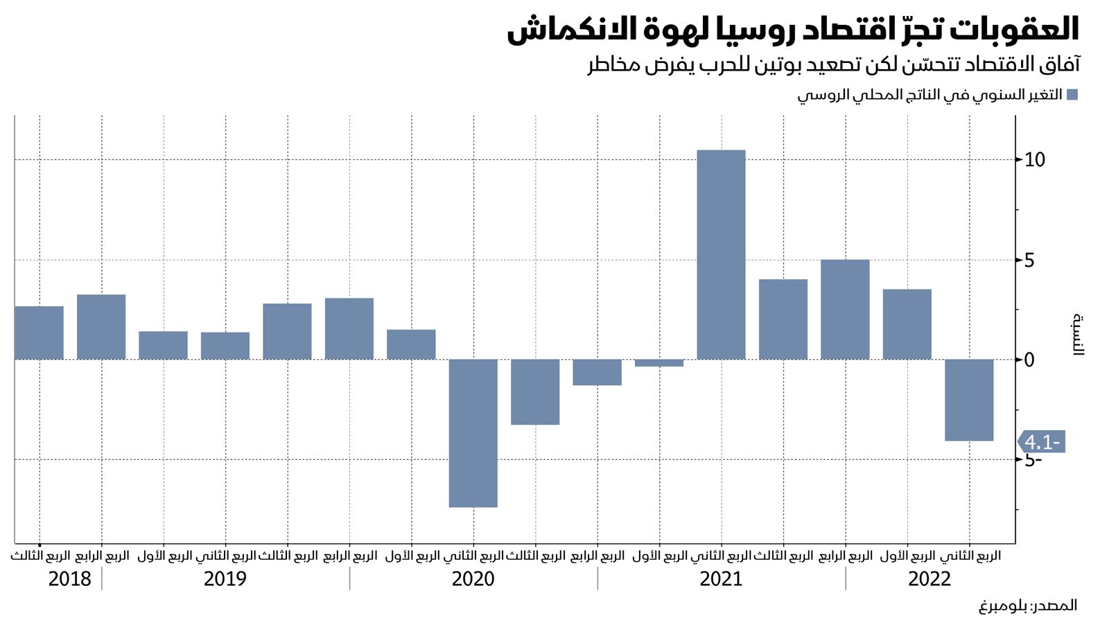 المصدر: بلومبرغ