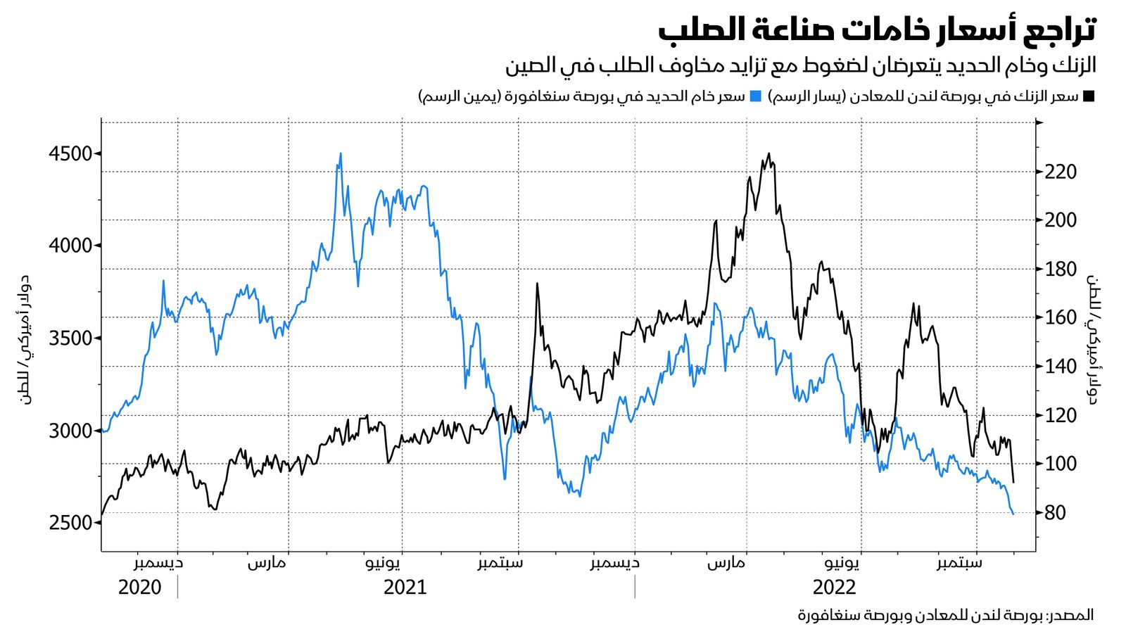 المصدر: بلومبرغ