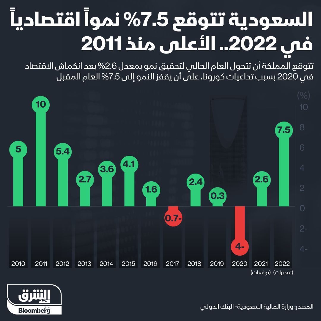 المصدر: الشرق