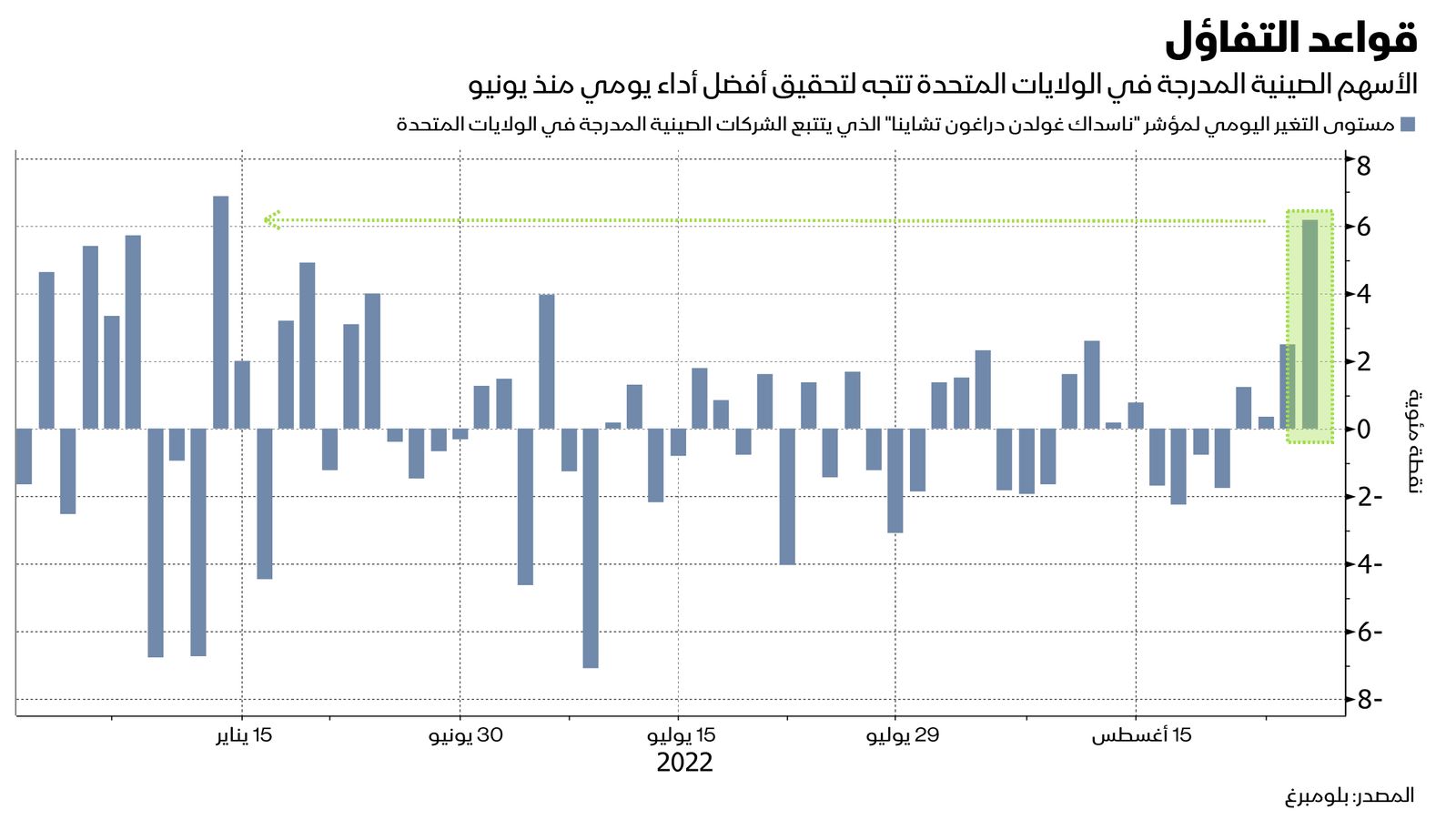 المصدر: بلومبرغ