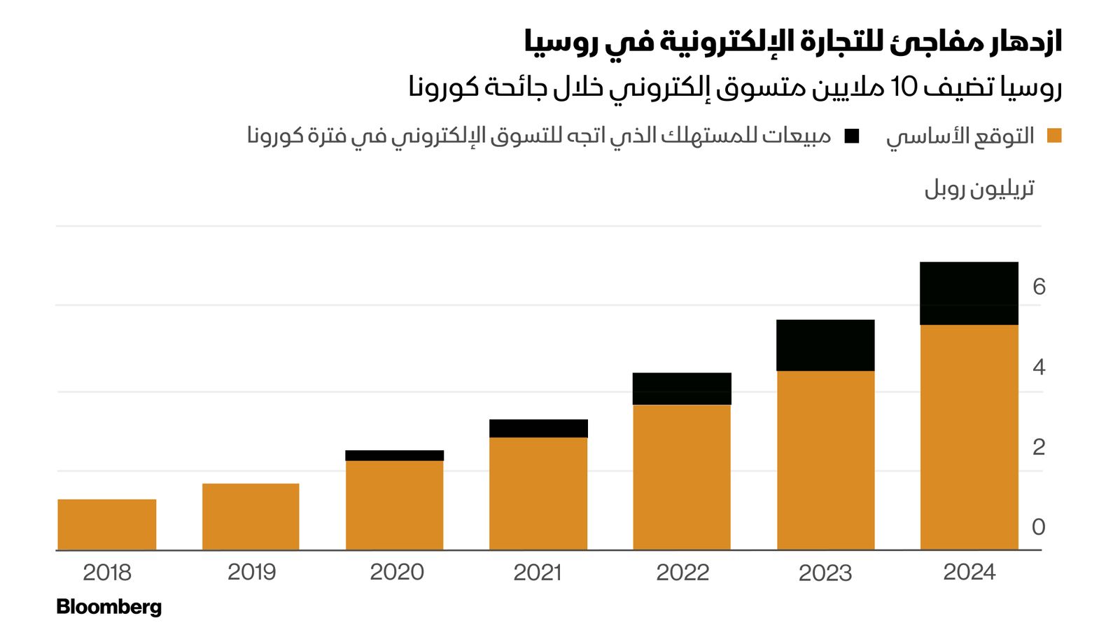 بلومبرغ