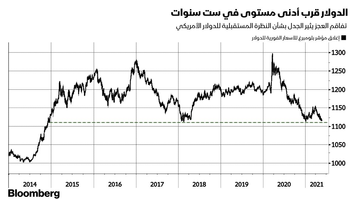 المصدر: بلومبرغ