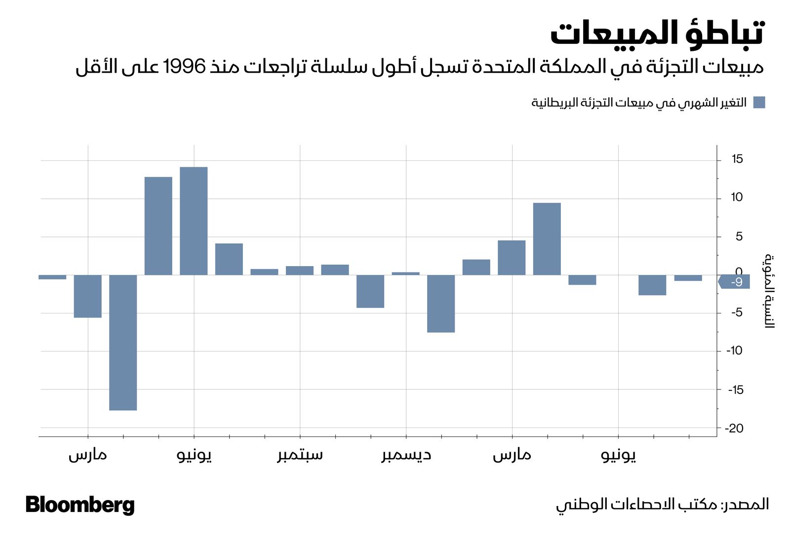 المصدر: بلومبرغ