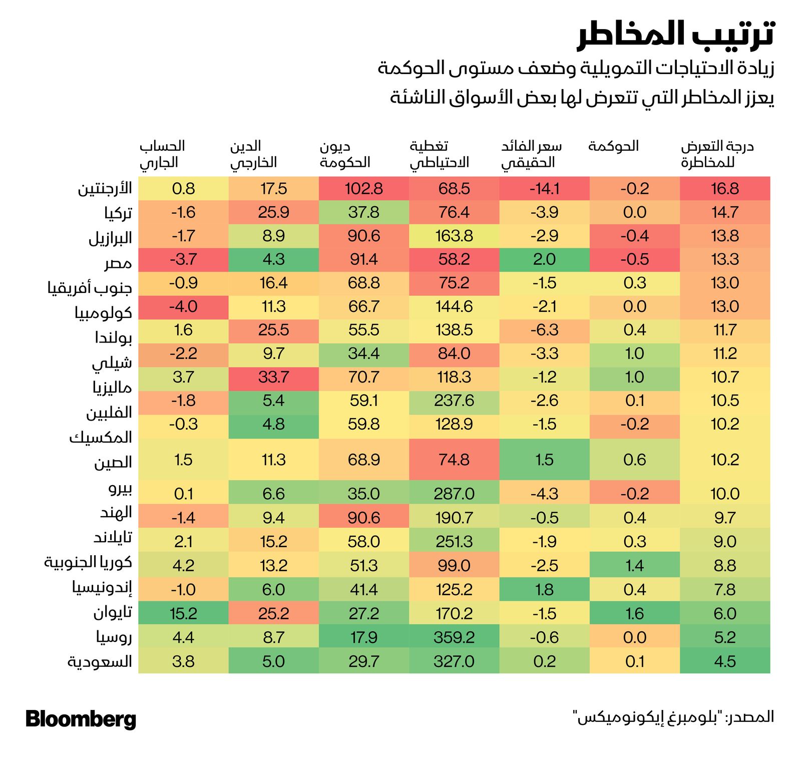 المصدر: بلومبرغ