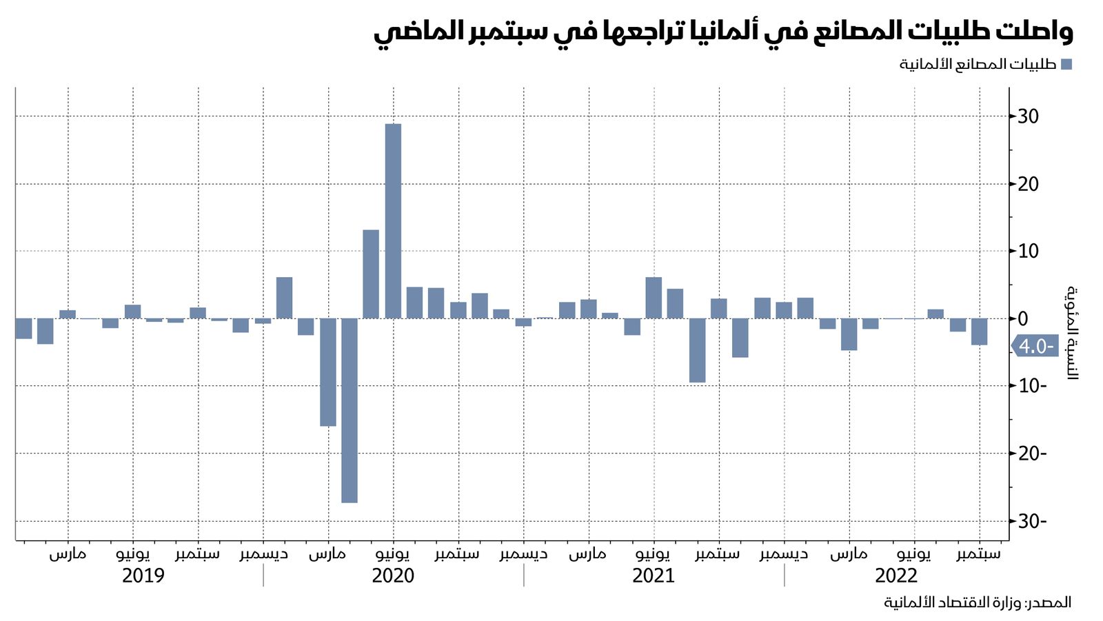 المصدر: بلومبرغ