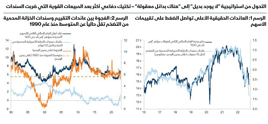 المصدر: بلومبرغ