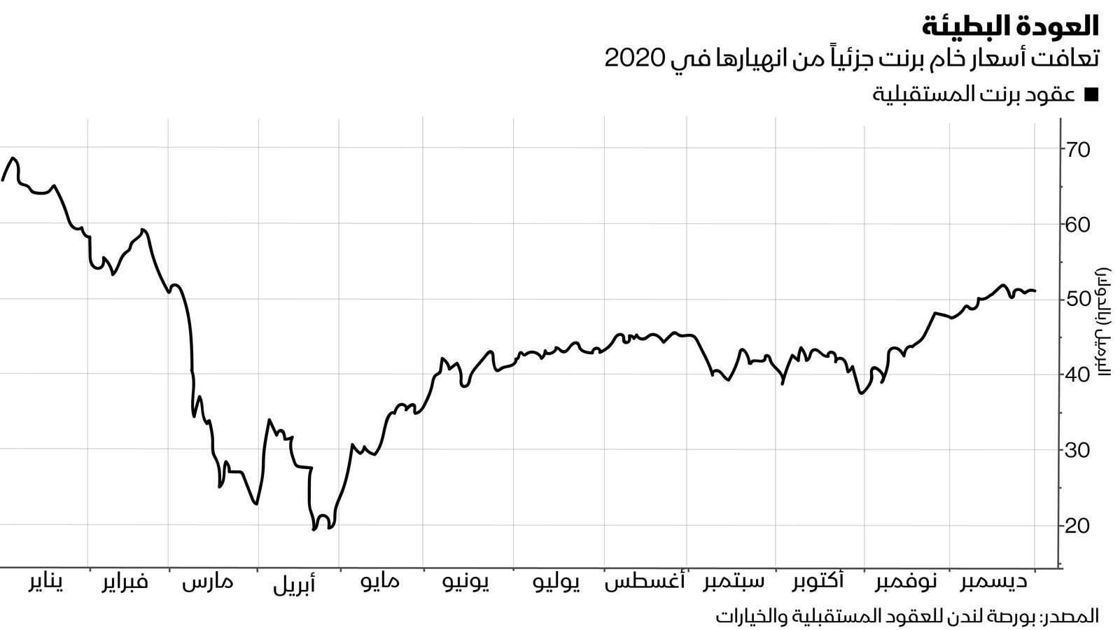 المصدر: بلومبرغ