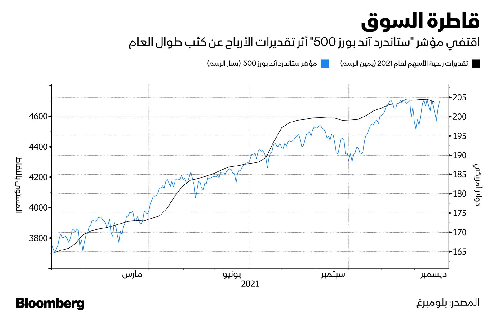 المصدر: بلومبرغ