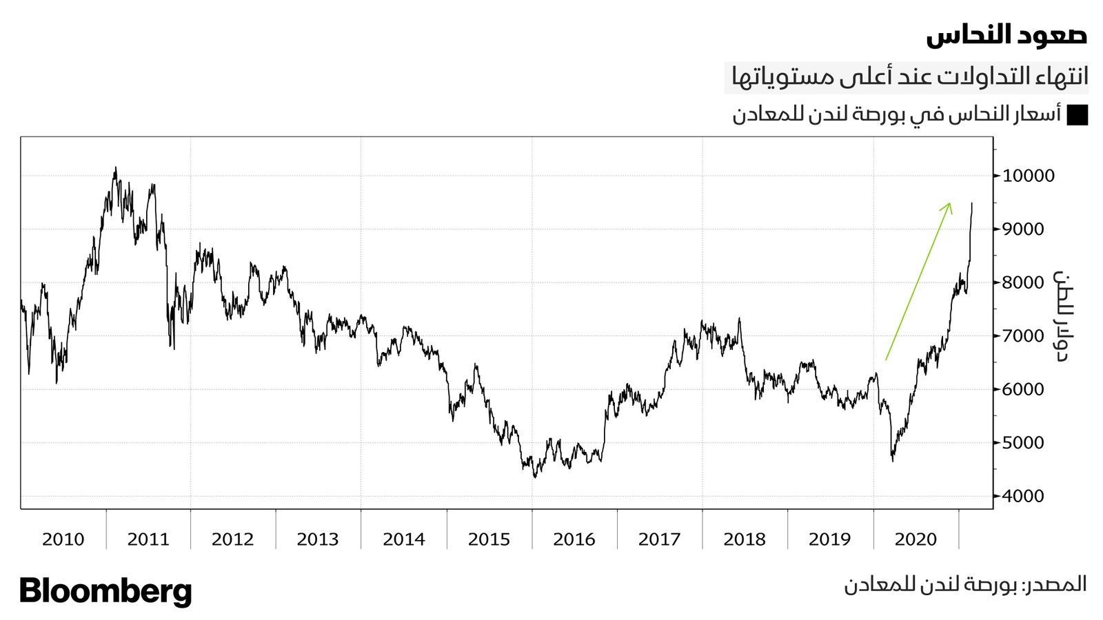 بلومبرغ