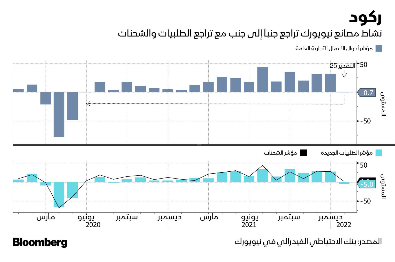 المصدر: بلومبرغ