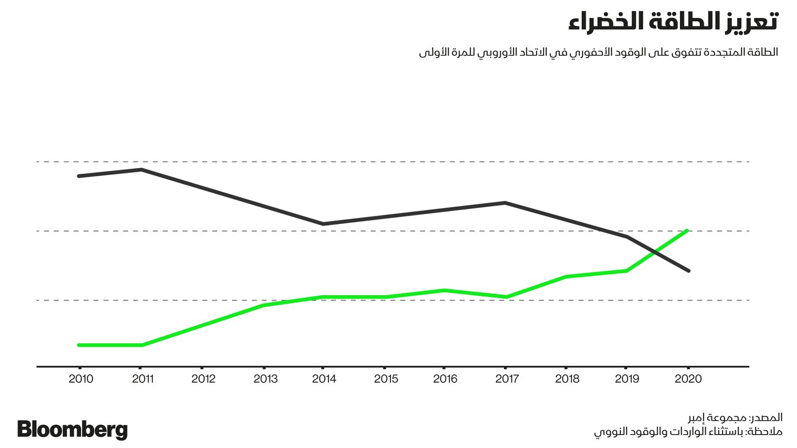 بلومبرغ