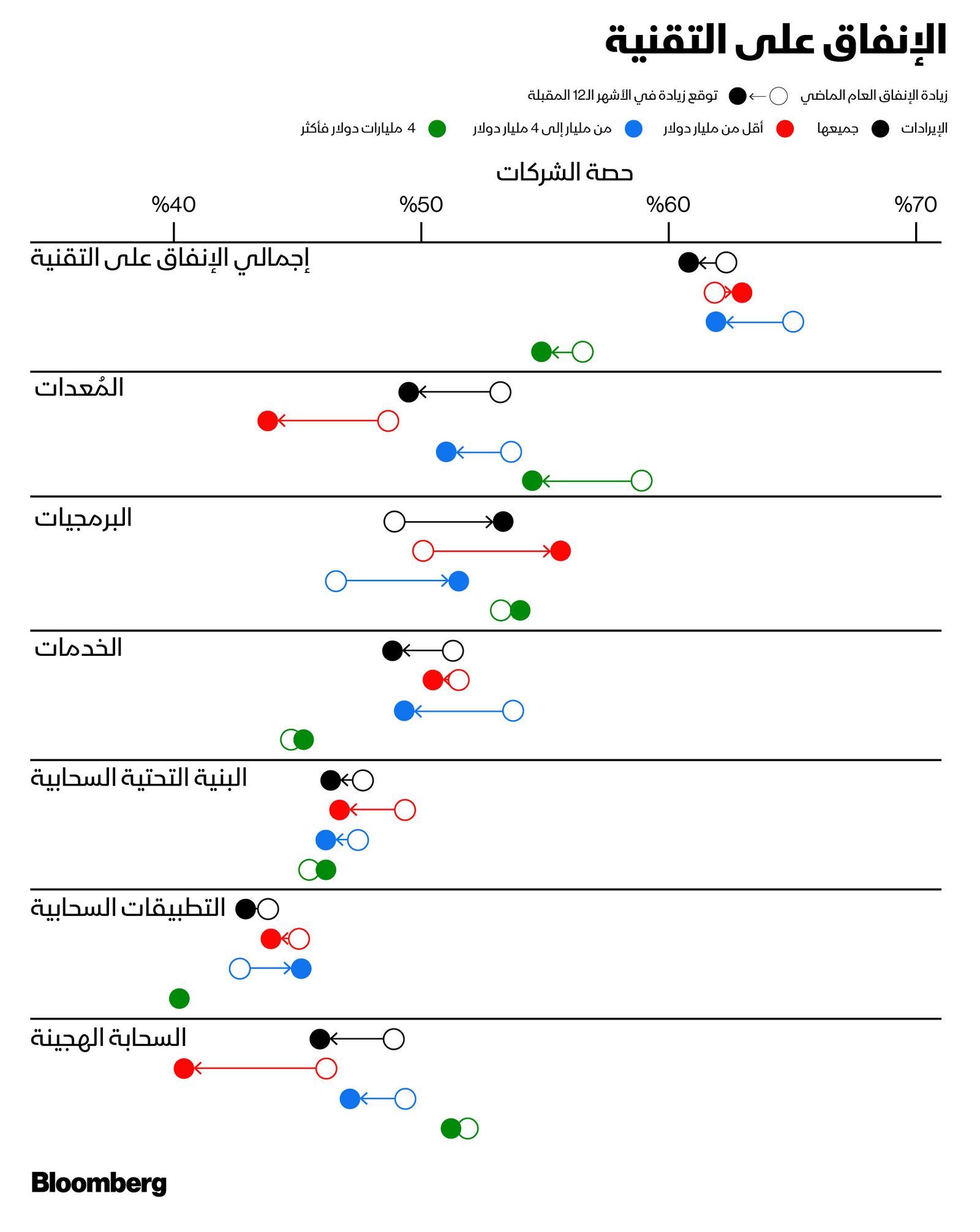 المصدر: بلومبرغ