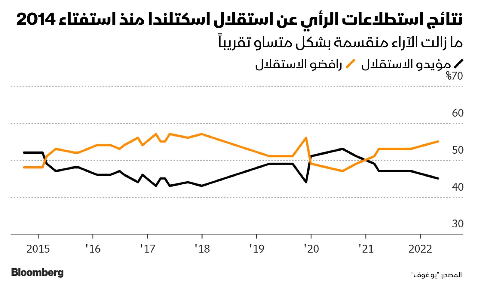 المصدر: بلومبرغ