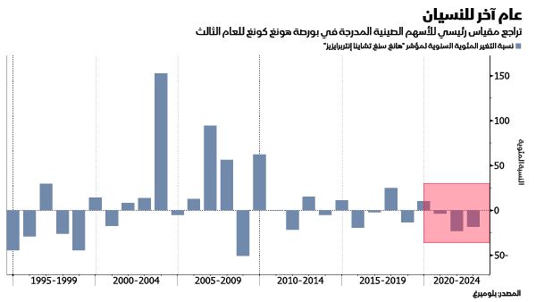 المصدر: بلومبرغ