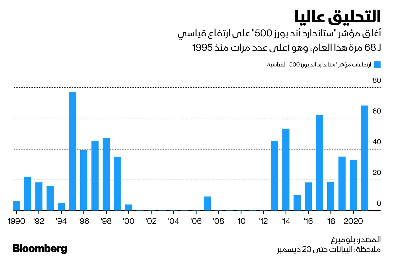 المصدر: بلومبرغ