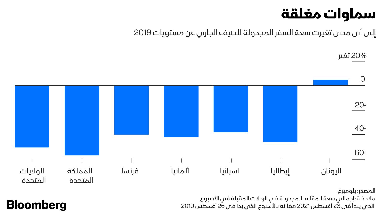 المصدر: بلومبرغ