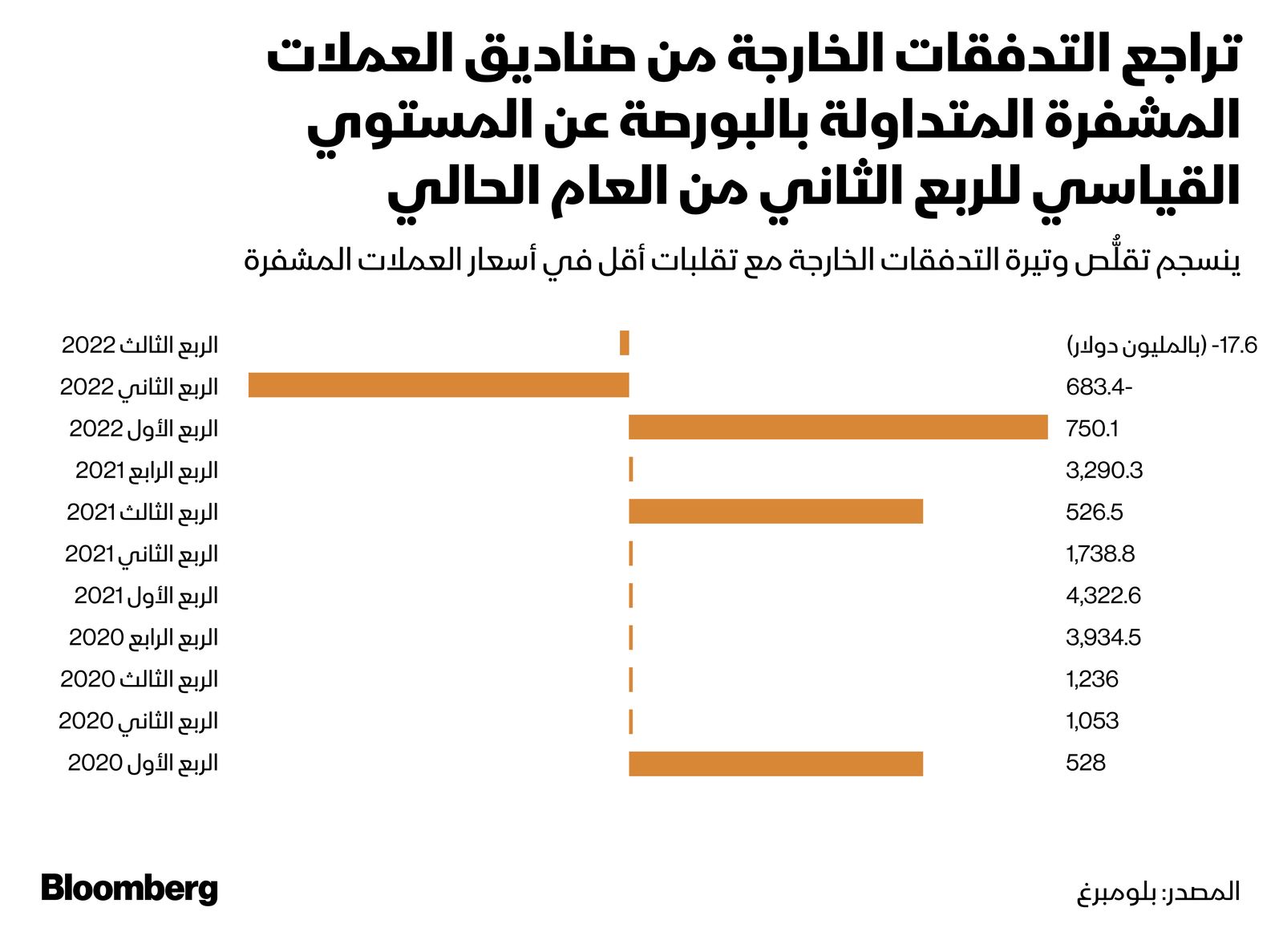 المصدر: بلومبرغ