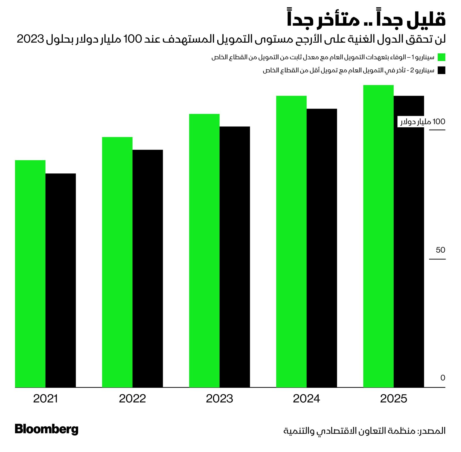 المصدر: بلومبرغ