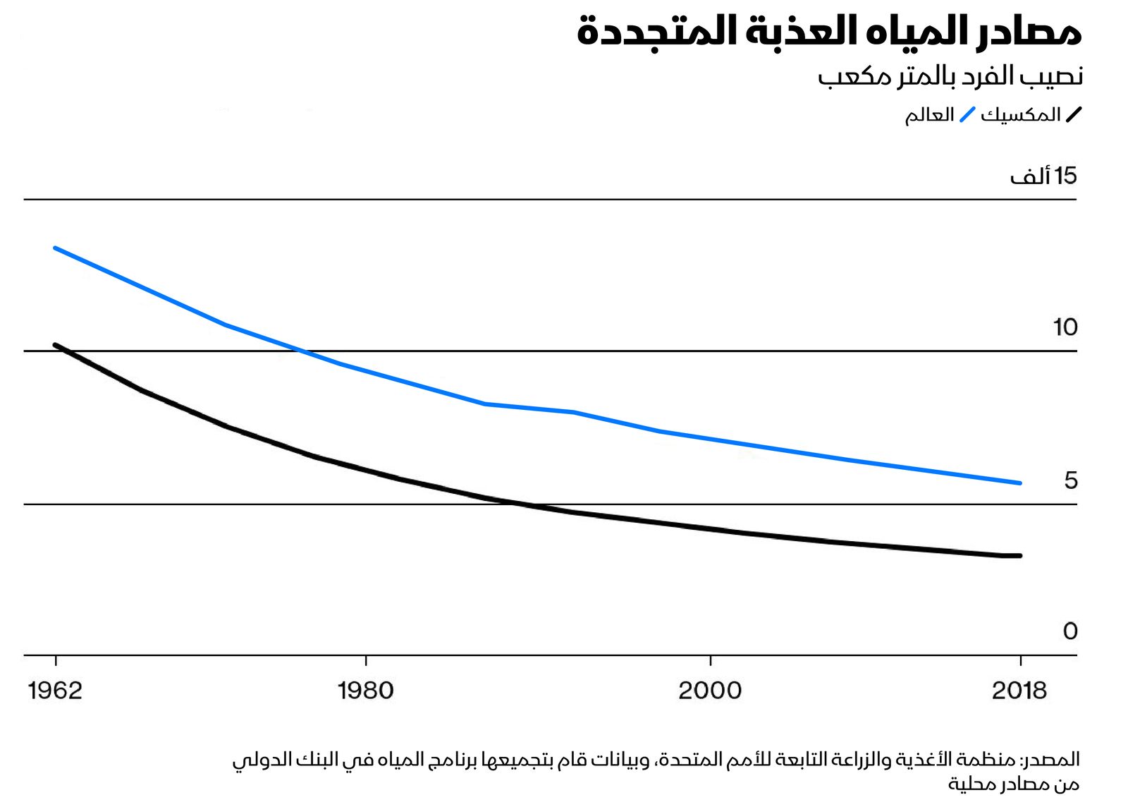 المصدر: بلومبرغ