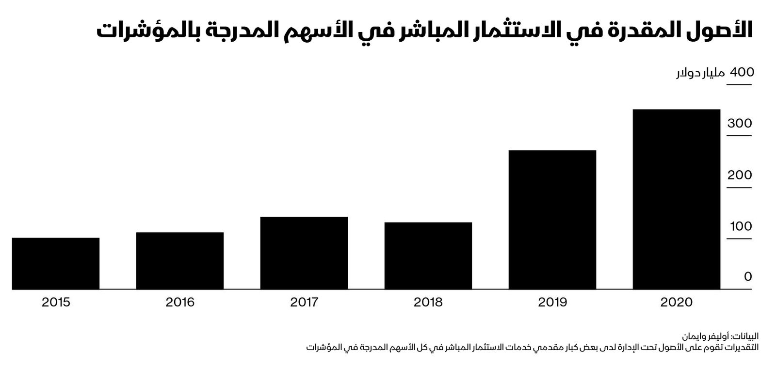 المصدر: بلومبرغ