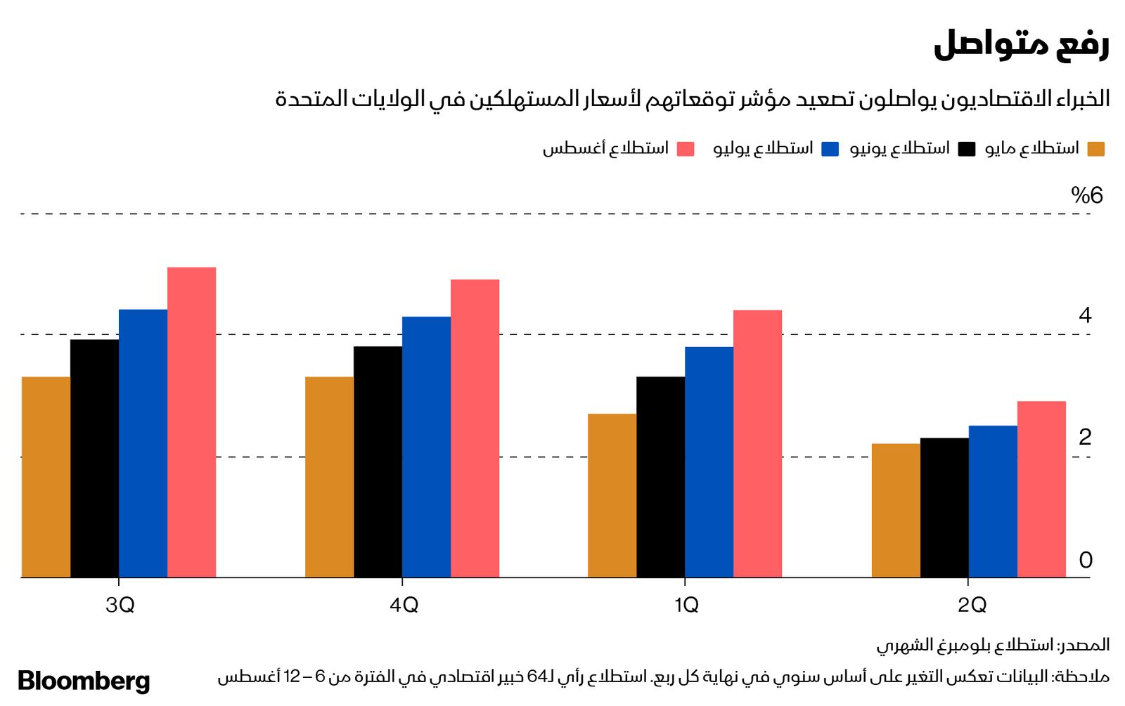 المصدر: بلومبرغ