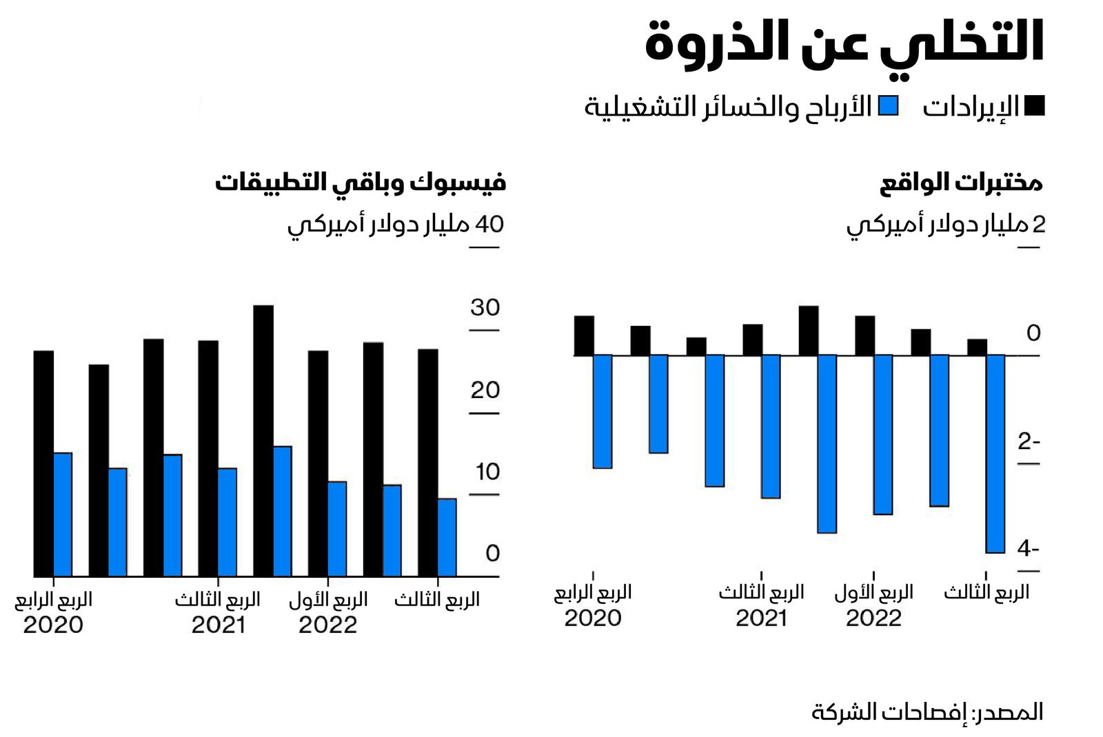 المصدر: بلومبرغ