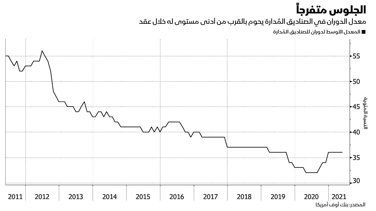 المصدر: بلومبرغ