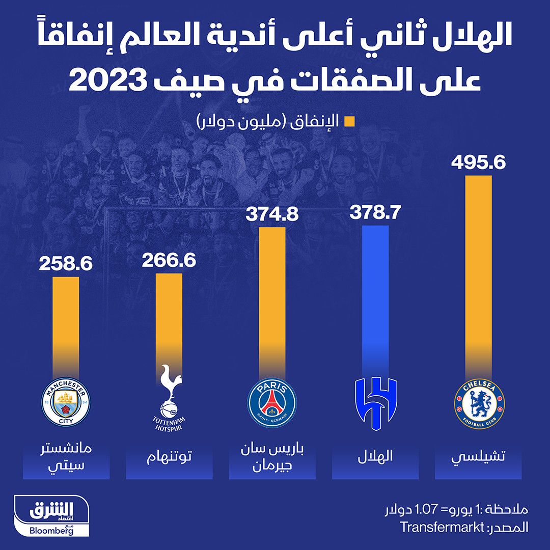 المصدر: الشرق