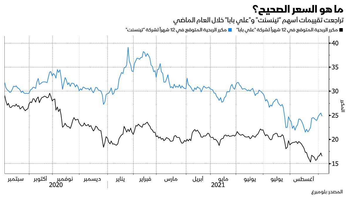 المصدر: بلومبرغ