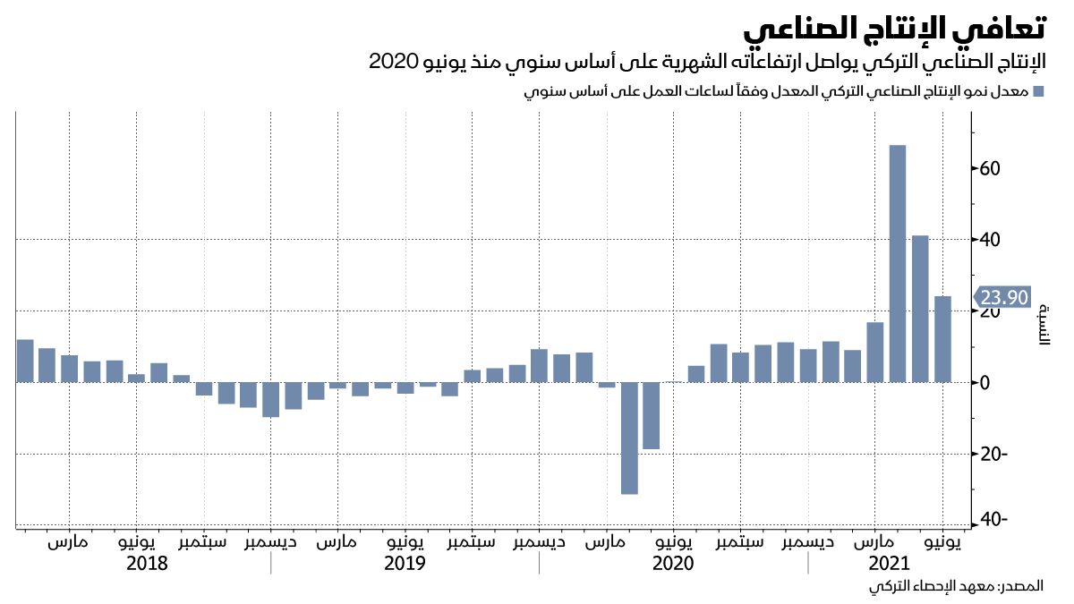 المصدر: بلومبرغ