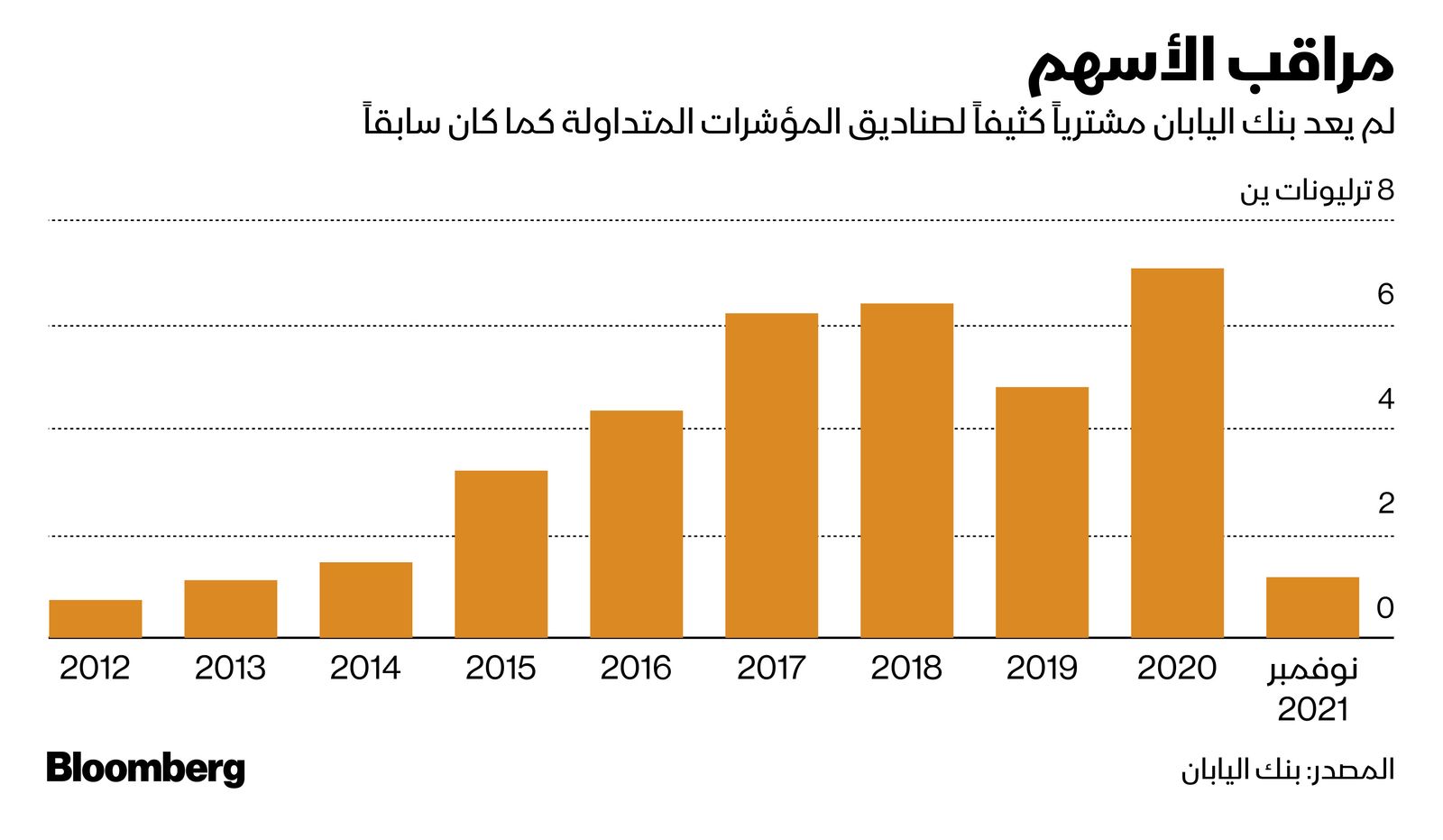 المصدر: بلومبرغ