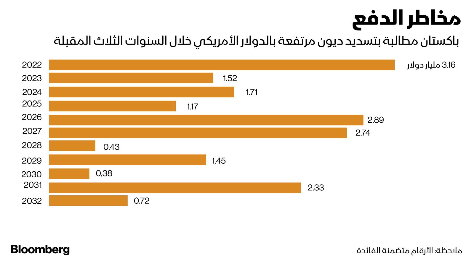 المصدر: بلومبرغ