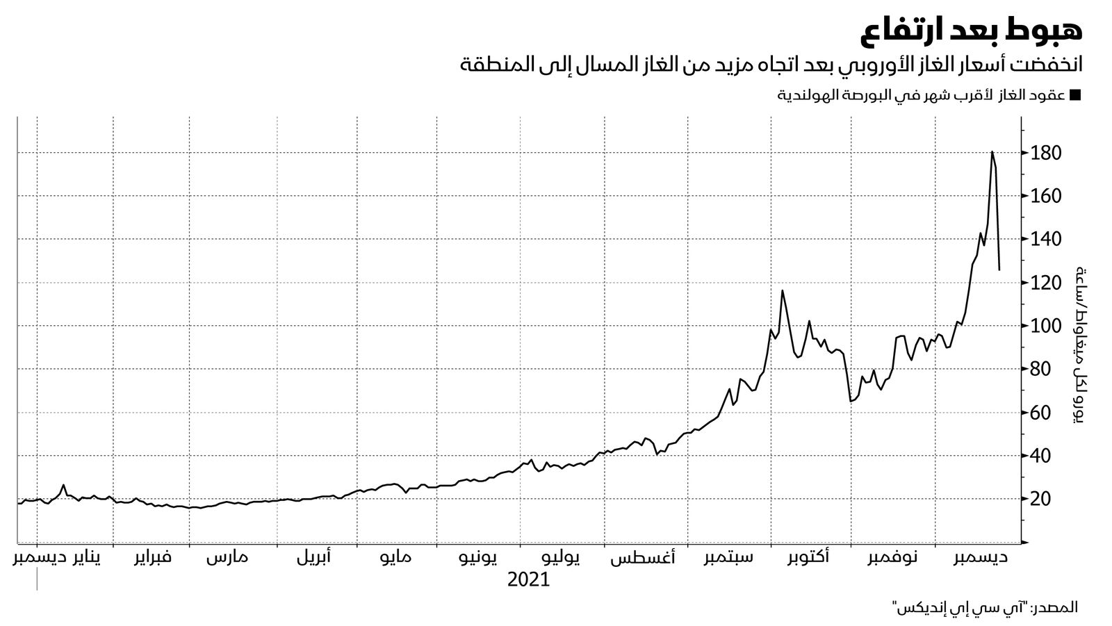 المصدر: بلومبرغ