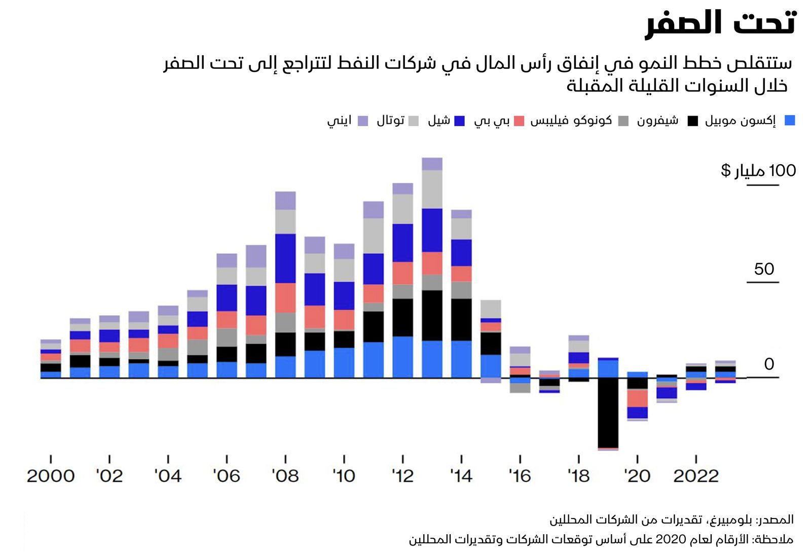 بلومبرغ